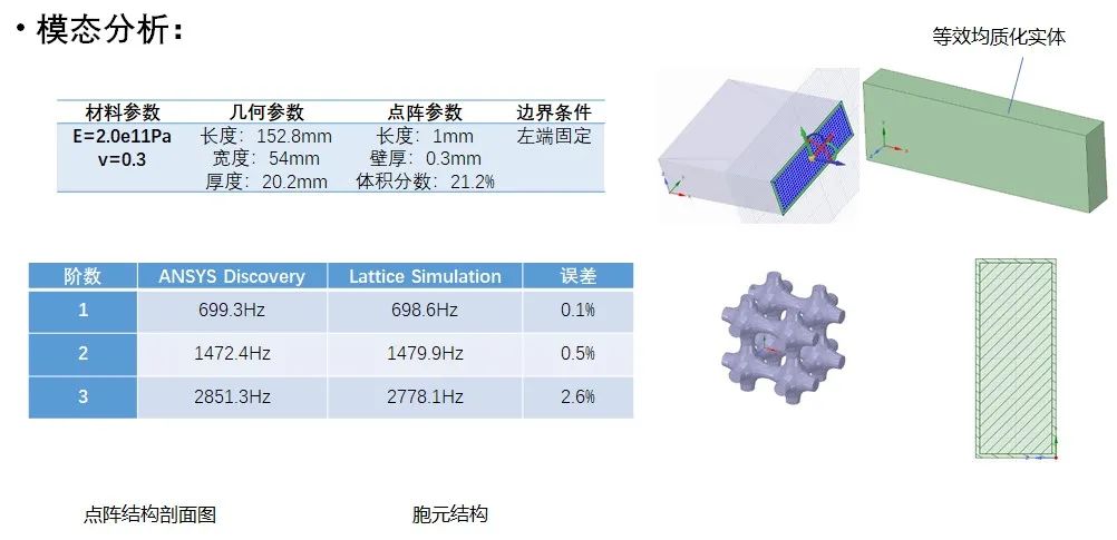 ansys支持哪些gpu加速